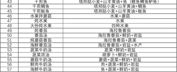 塞尔达传说王国之泪食谱攻略大全图文