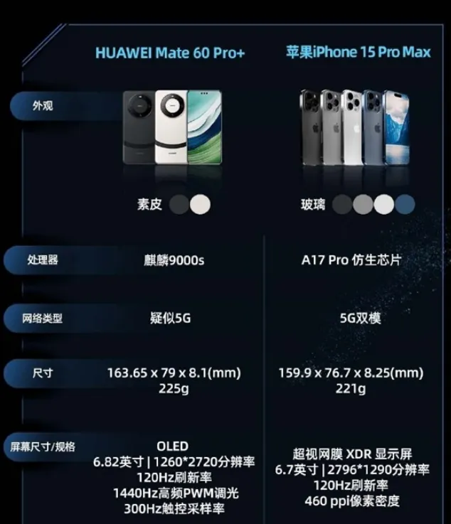 iPhone15和华为Mate60买哪个好-华为手机管家教程