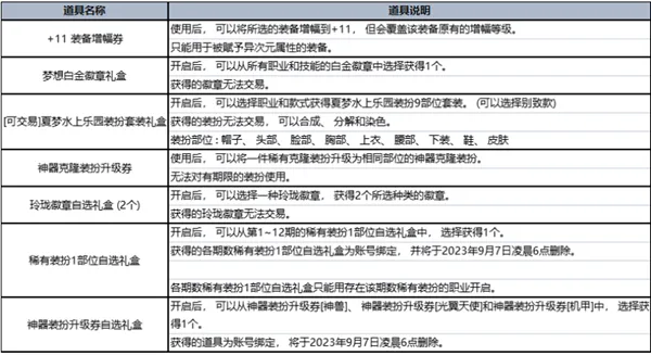 dnf夏日套多买多送2023-dnf夏日套多买多送内容一览