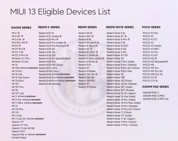miui13第一批机型更新详情-应用教程