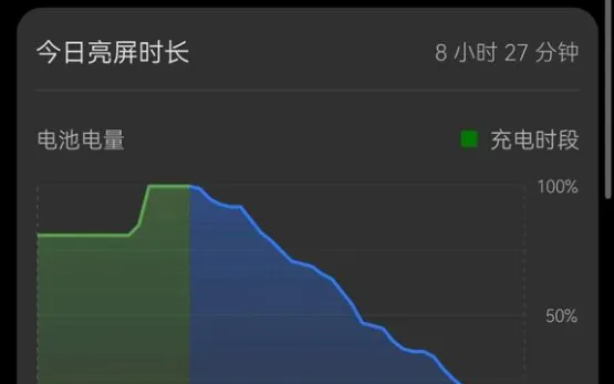 华为mate50充电器参数多少w-应用教程