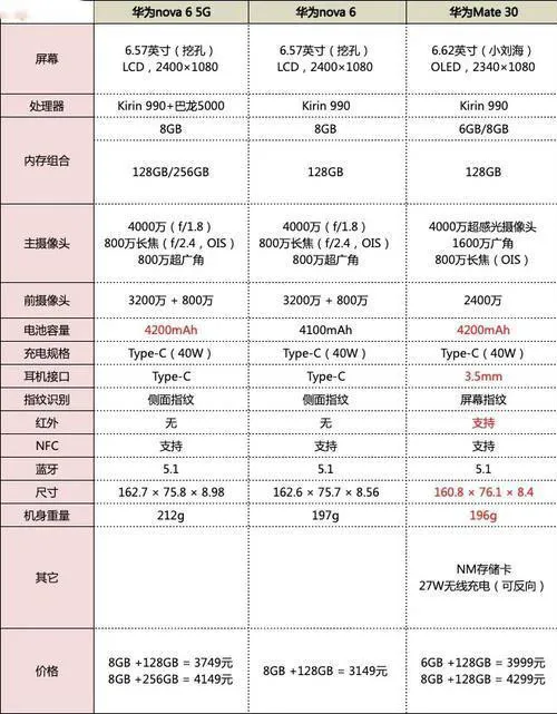 华为mate30和华为nova6参数对比介绍-华为手机管家教程