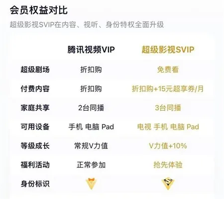 腾讯视频多设备登录封号怎么办-腾讯视频教程