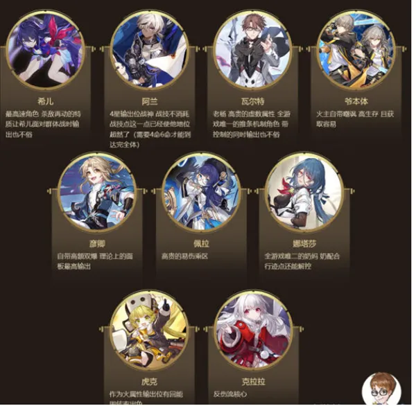 崩坏星穹铁道角色强度排行大全最新一览