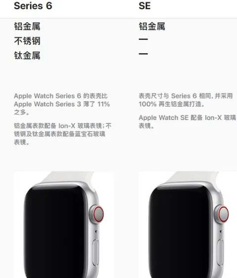 iwatch6跟se有什么不同-应用教程