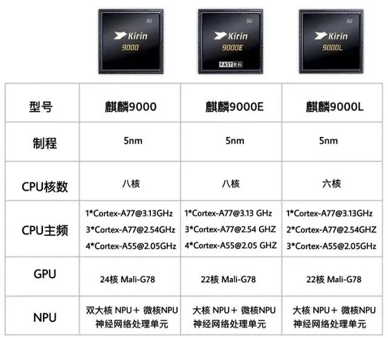 华为mate50为什么不用麒麟芯片-华为手机管家教程