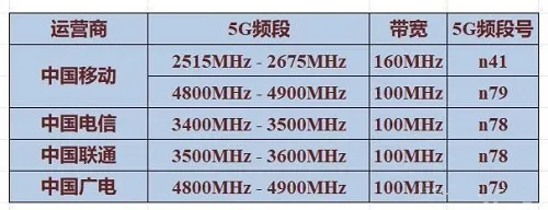 手机频段是什么意思详情-应用教程