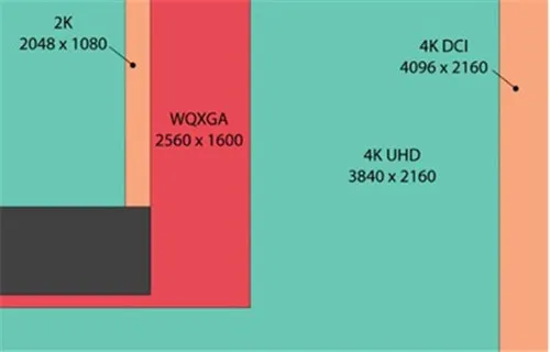 1080i和1080p区别是什么 1080i和1080p区别介绍-应用教程