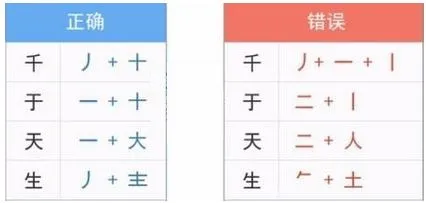 五笔输入法使用教程-应用教程