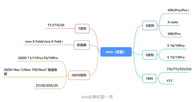 2023年618买手机有什么推荐-应用教程