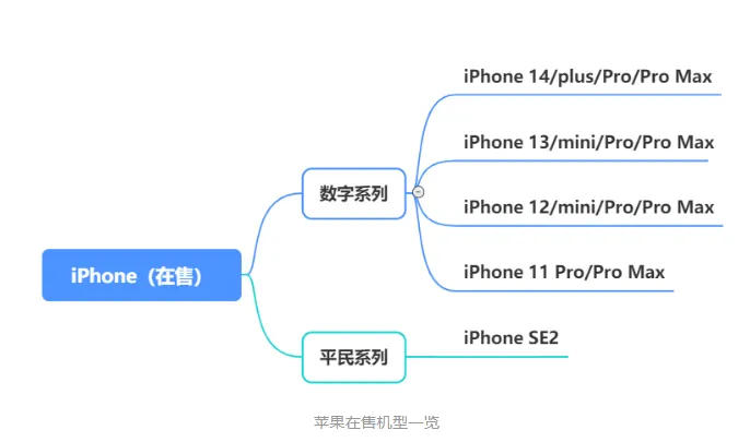 2023年618买手机有什么推荐-应用教程
