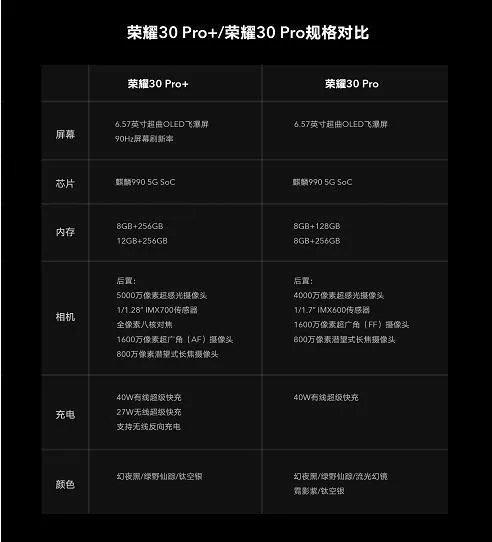 荣耀30 pro和pro+的区别-应用教程