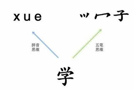 五笔输入法使用教程-应用教程