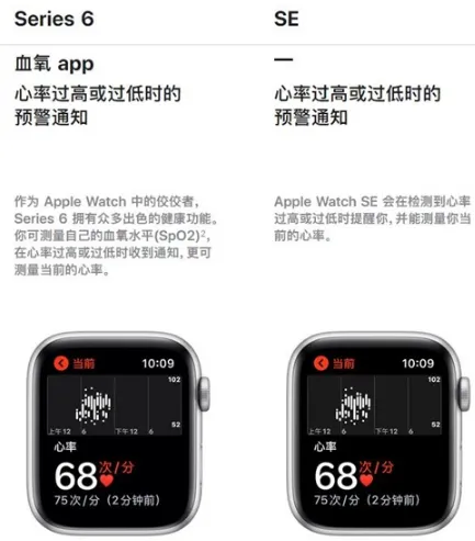 iwatch6跟se有什么不同-应用教程