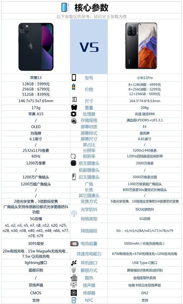苹果13和小米11pro对比介绍-应用教程