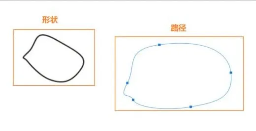 ps钢笔工具的使用方法和技巧-应用教程