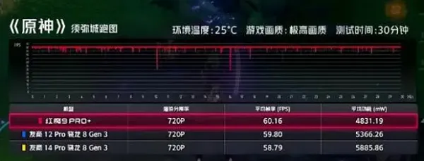 红魔9Pro+游戏性能测试-应用教程