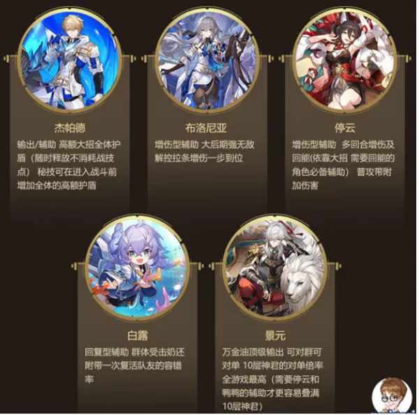 崩坏星穹铁道角色强度排行大全最新一览