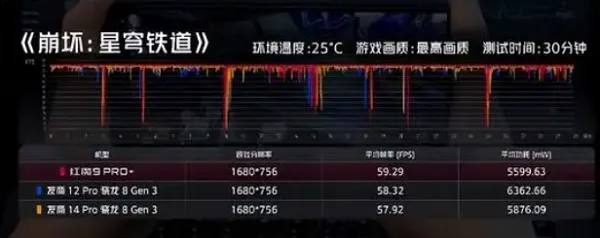 红魔9Pro+游戏性能测试-应用教程