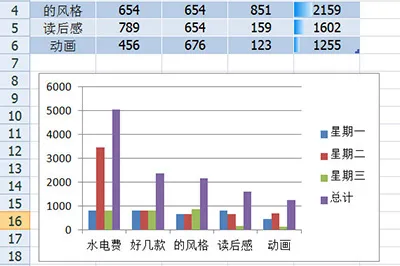 如何美化Excel表格 简单几步让表格高大上老板喜欢