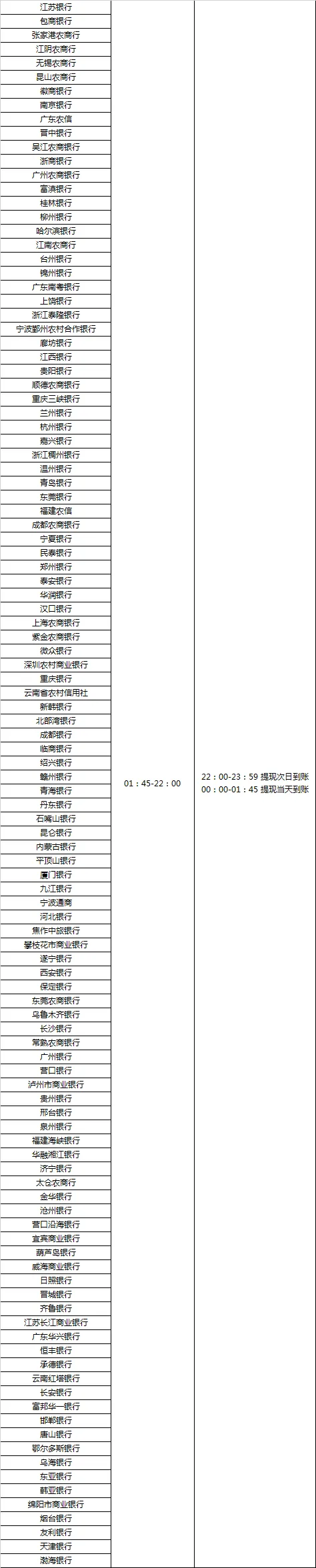 微信提现到银行卡多久到账 提现到账时间介绍