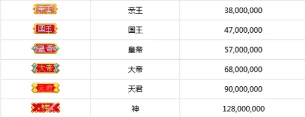 酷狗直播郡王等级多少钱-应用教程