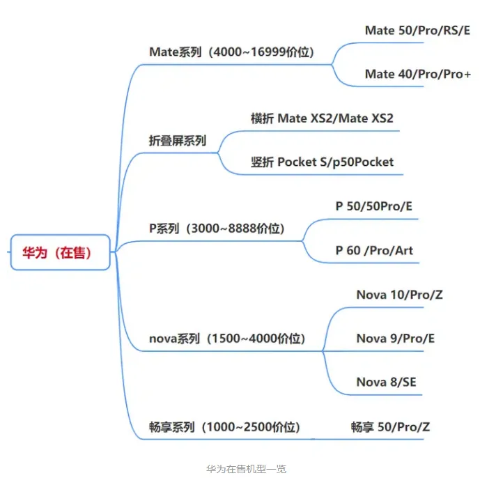 2023年618买手机有什么推荐-应用教程