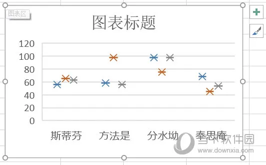 Excel2016怎么画箱线图 这个功能在这里