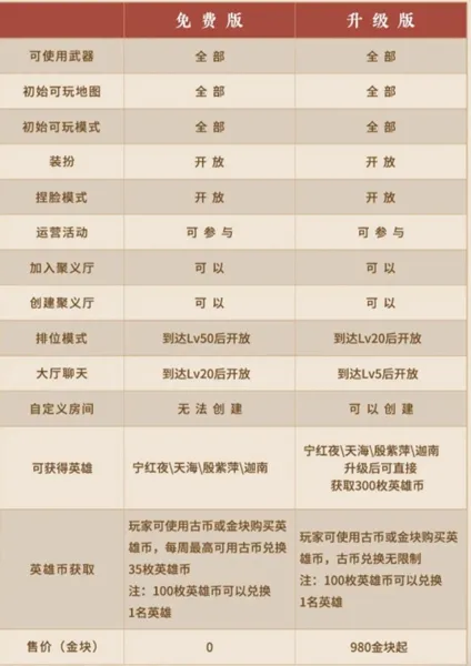 永劫无间英雄币怎么获得-永劫无间英雄币获取攻略
