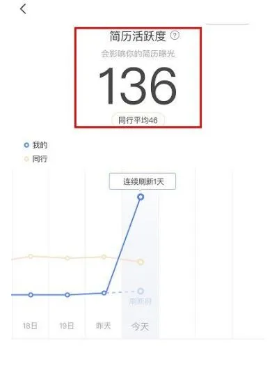 boss直聘怎么刷新简历活跃度-boss直聘刷新简历活跃度-BOSS直聘教程