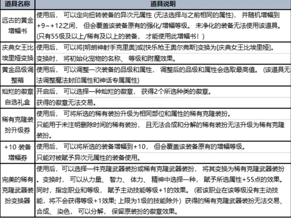 dnf夏日套多买多送2023-dnf夏日套多买多送内容一览