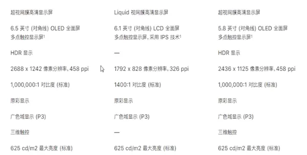 苹果xs max长多少厘米-应用教程