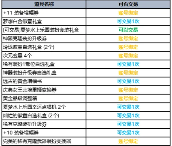 dnf夏日套多买多送2023-dnf夏日套多买多送内容一览