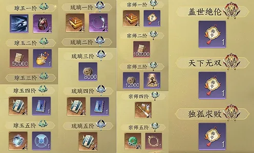 逆水寒手游3v3段位一共几阶段