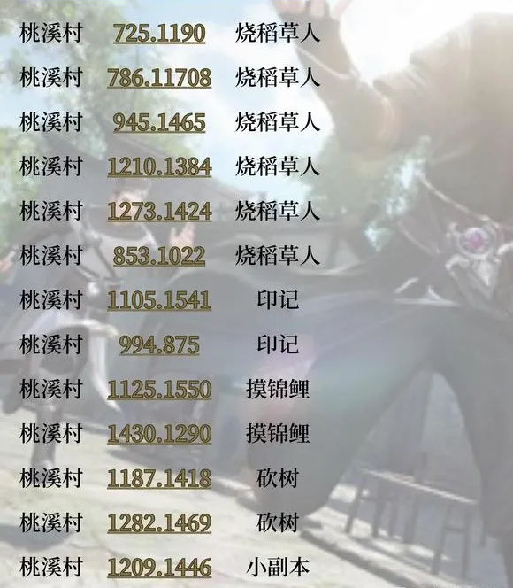 逆水寒手游桃溪村探索攻略大全