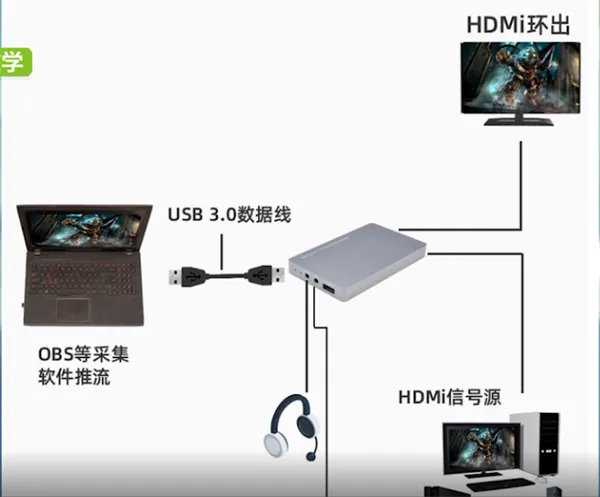 switch直播需要什么设备-应用教程