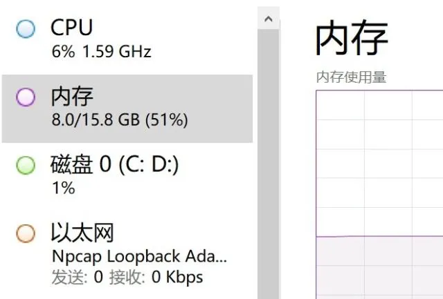 win11内存占用比win10高详细介绍-应用教程