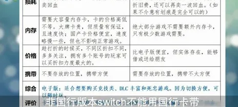 switch国行和日版有什么区别 switch国行和日版区别介绍-应用教程