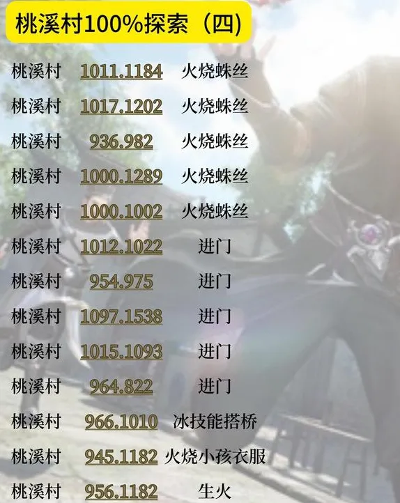 逆水寒手游桃溪村探索攻略大全
