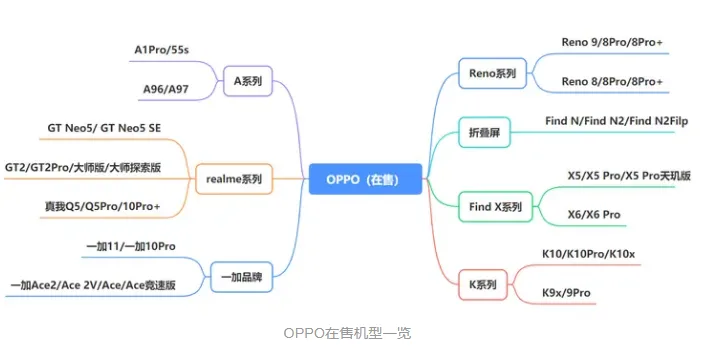 2023年618买手机有什么推荐-应用教程