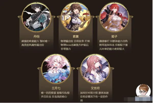 崩坏星穹铁道角色强度排行大全最新一览