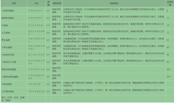 蓝色协议鱼类有哪些-蓝色协议鱼类一览