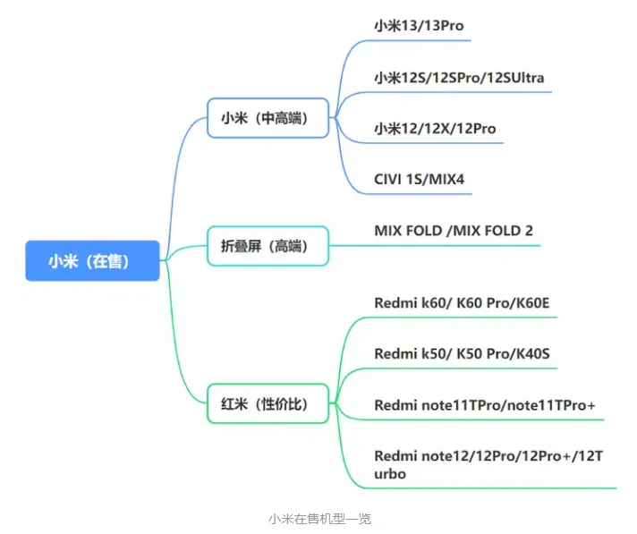 2023年618买手机有什么推荐-应用教程