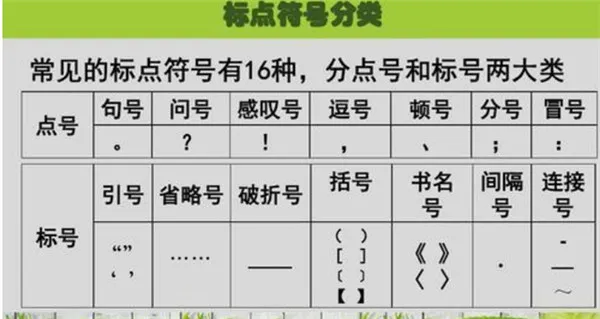 分号怎么打在电脑上-应用教程