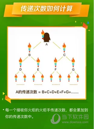QQ火炬手是什么 QQ火炬手玩法介绍
