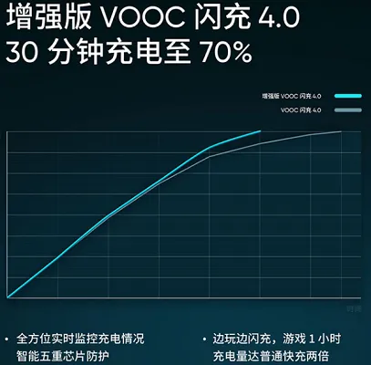 realme真我x50参数配置有哪些-应用教程