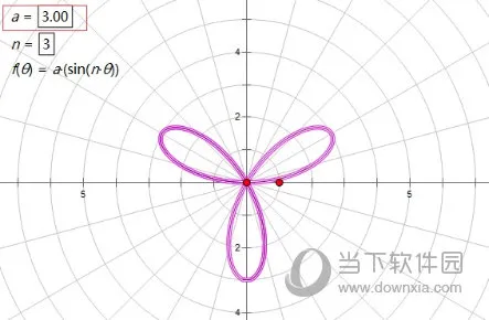 几何画板如何画三叶玫瑰线 绘制方法介绍