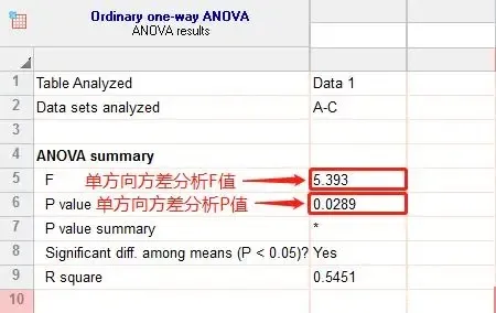 graphpad怎么做柱状图-应用教程