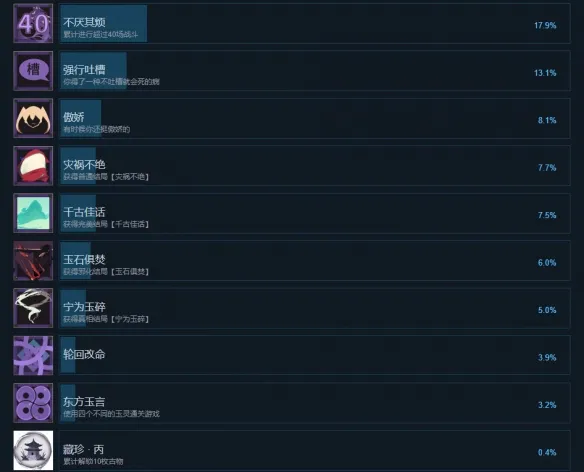 玉言离光成就有哪些-玉言离光全成就一览