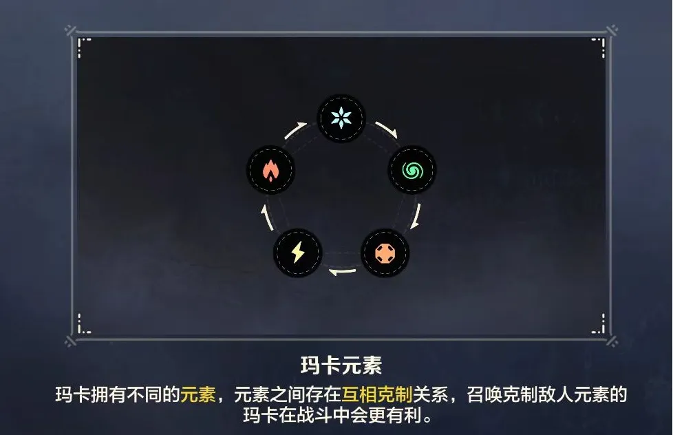 荒野起源喷火鼬属性介绍 荒野起源喷火鼬功能怎么用